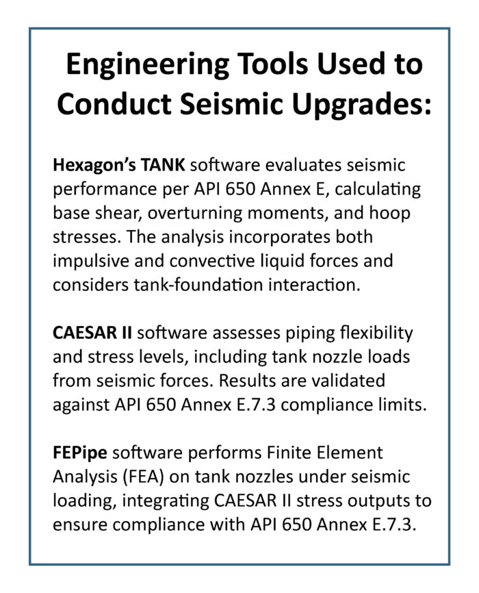 Engineering Tools to Conduct Seismic Upgrades